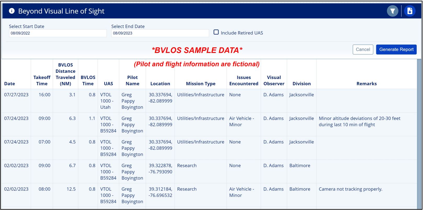 AlarisPro bvlos sample data